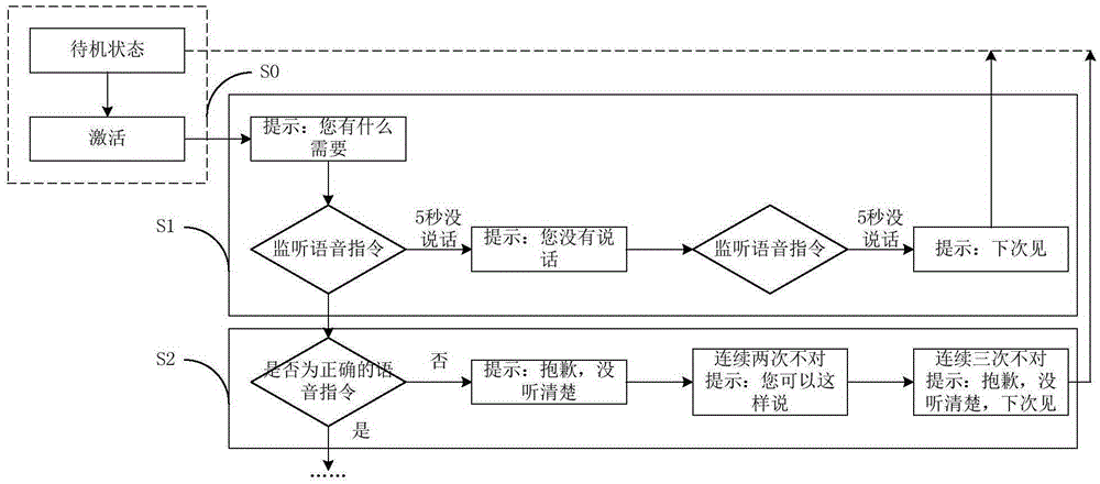 Real-time traffic status speech query and broadcast method and system