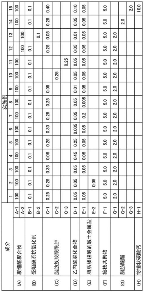 Polyacetal resin composition and method for producing same