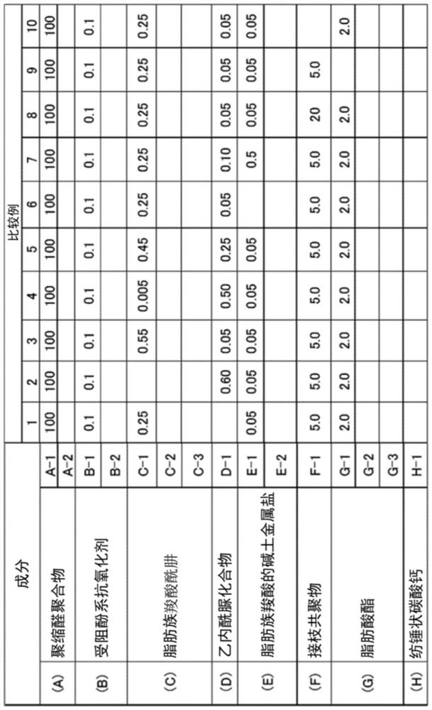 Polyacetal resin composition and method for producing same