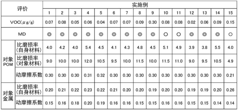 Polyacetal resin composition and method for producing same