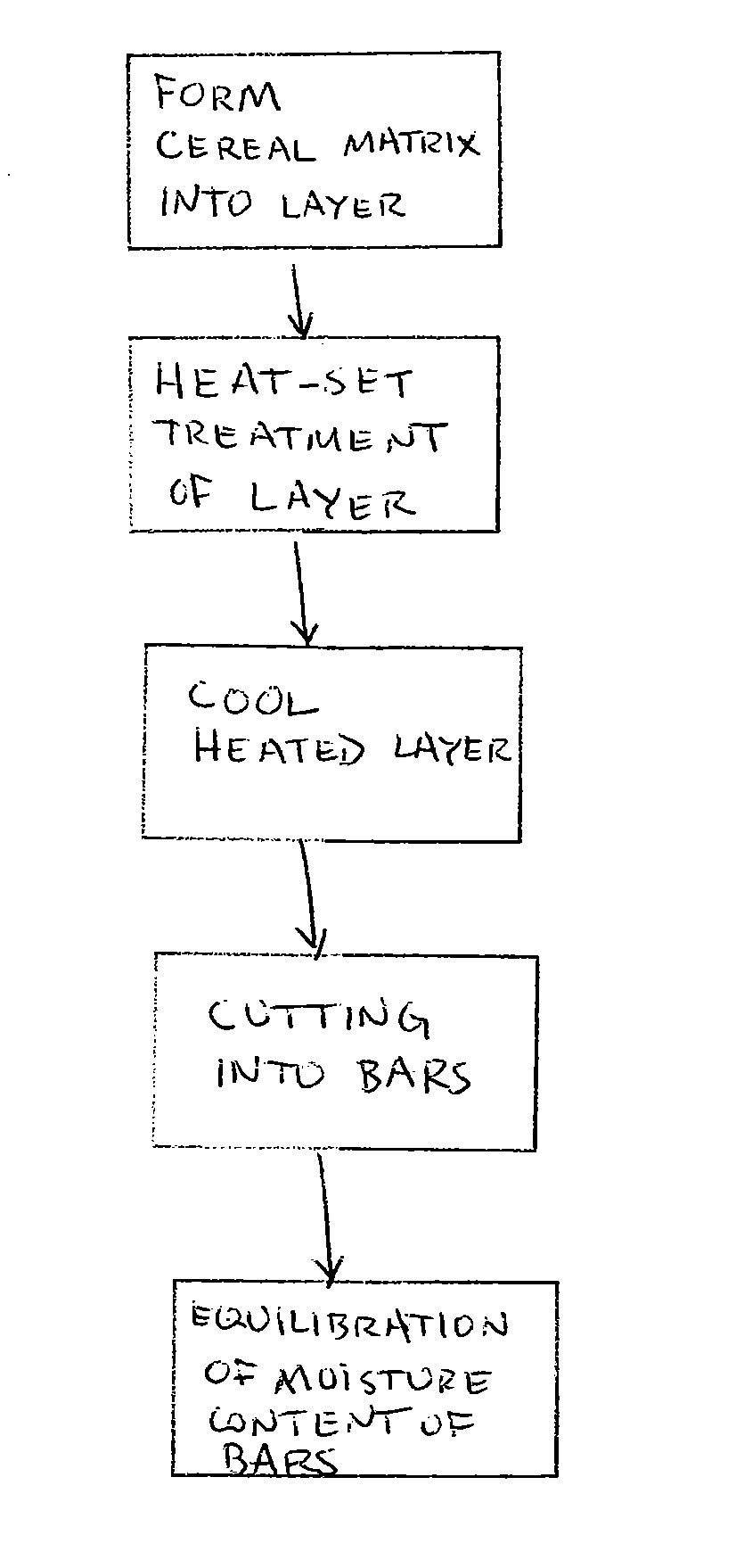 Methods for making improved texture cereal bars