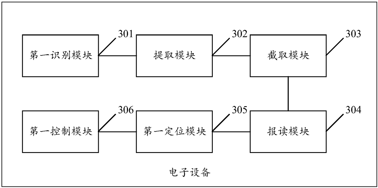 A dictation and reading progress control method and an electronic device