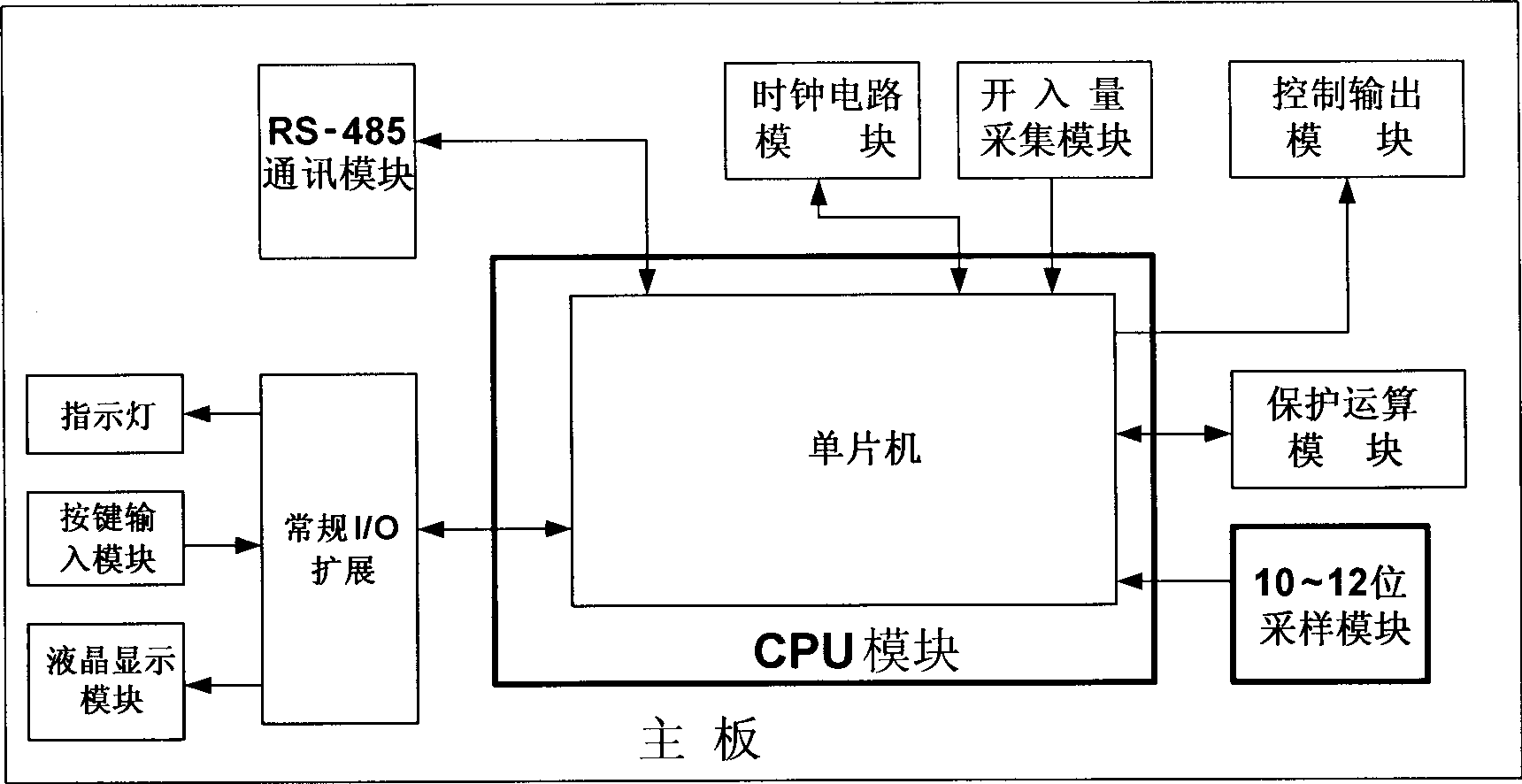Mainboard using 32-bit DSP as kernel for microcomputer protection device