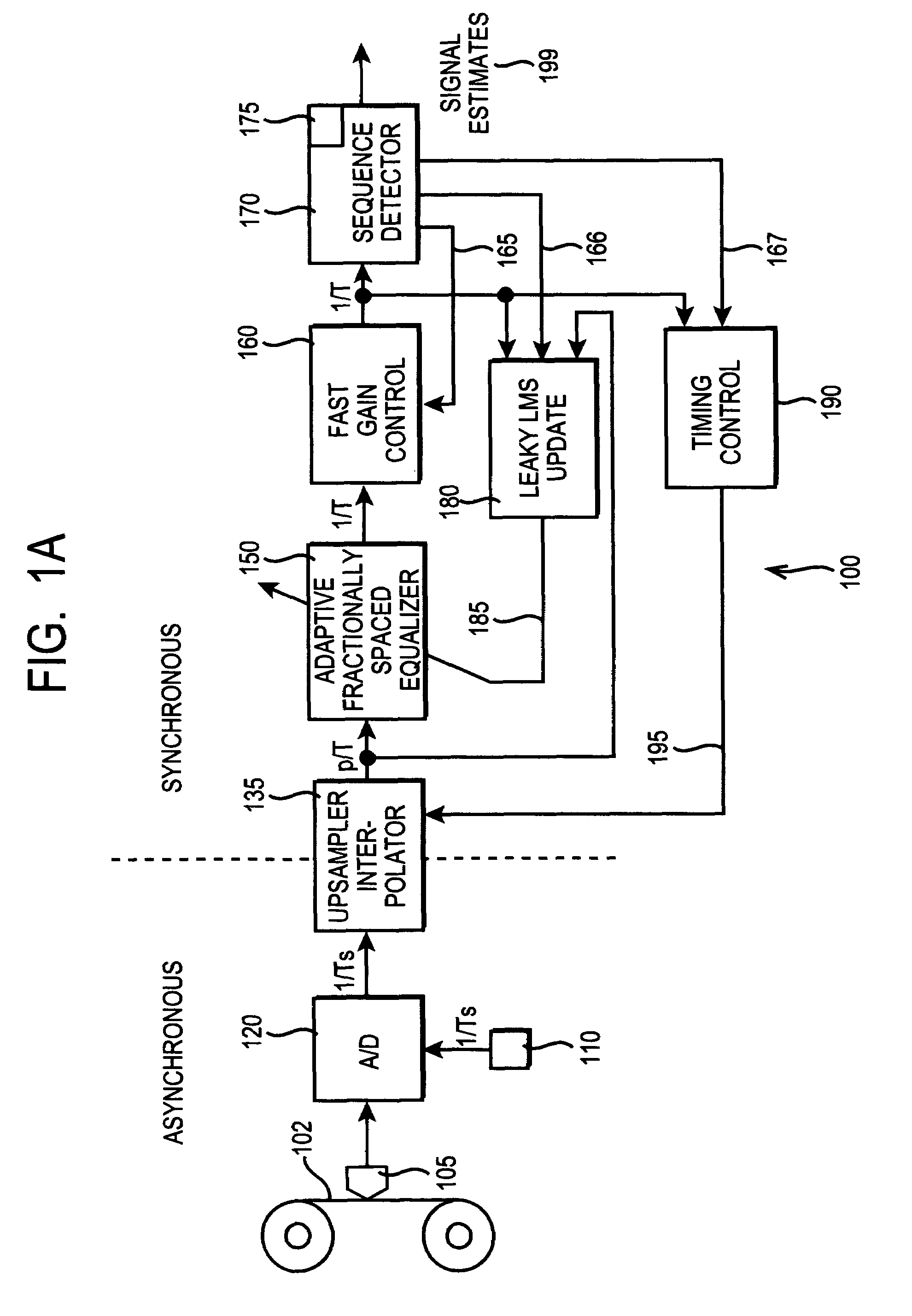 Read channel apparatus for asynchronous sampling and synchronous equalization