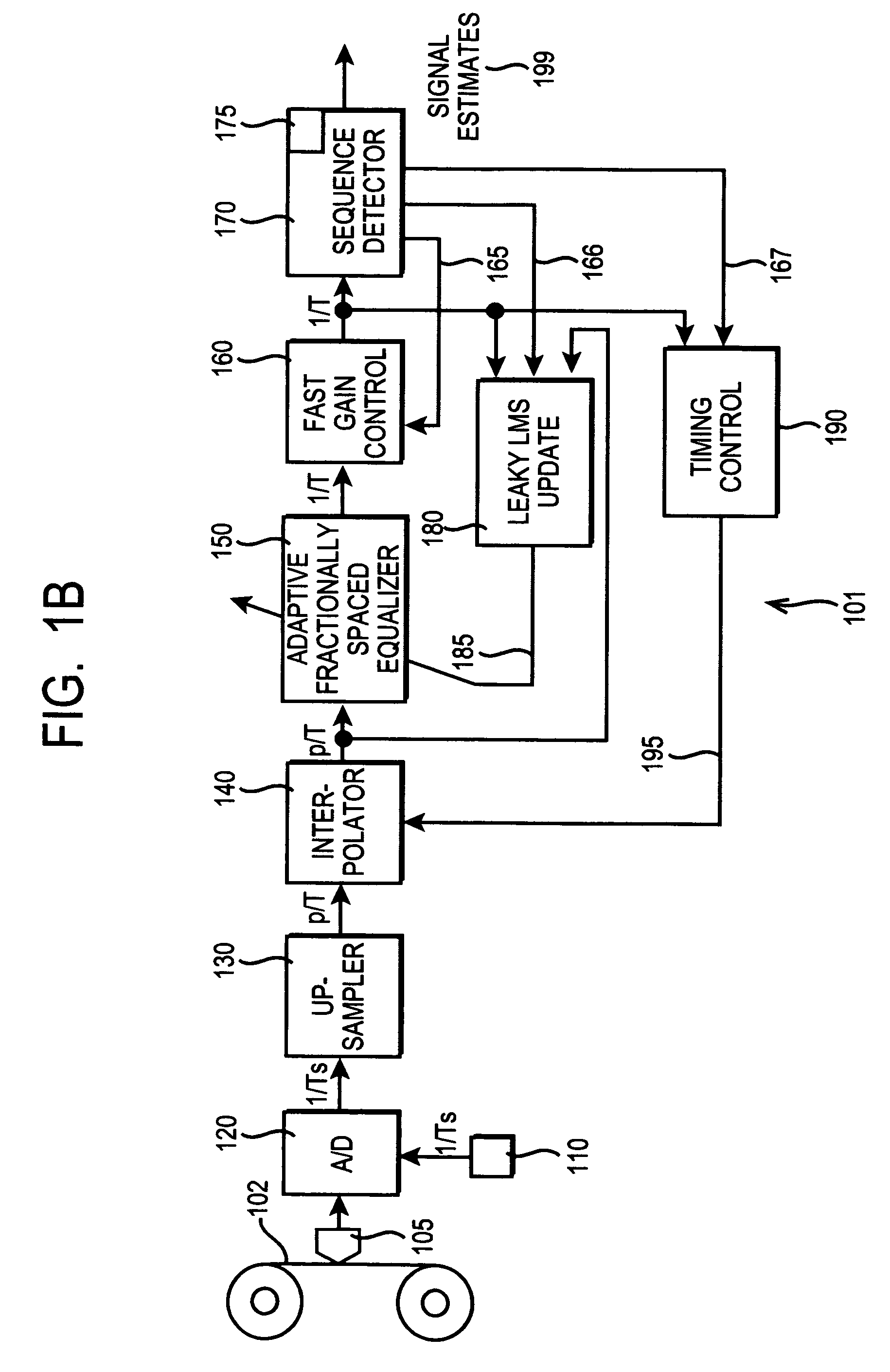 Read channel apparatus for asynchronous sampling and synchronous equalization