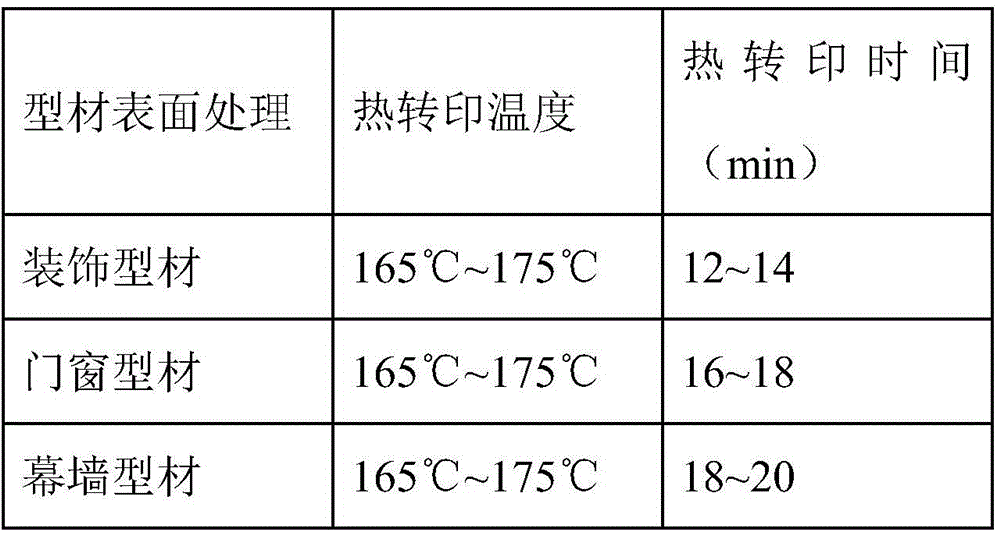 A production process of aluminum profile with 4D wood grain surface