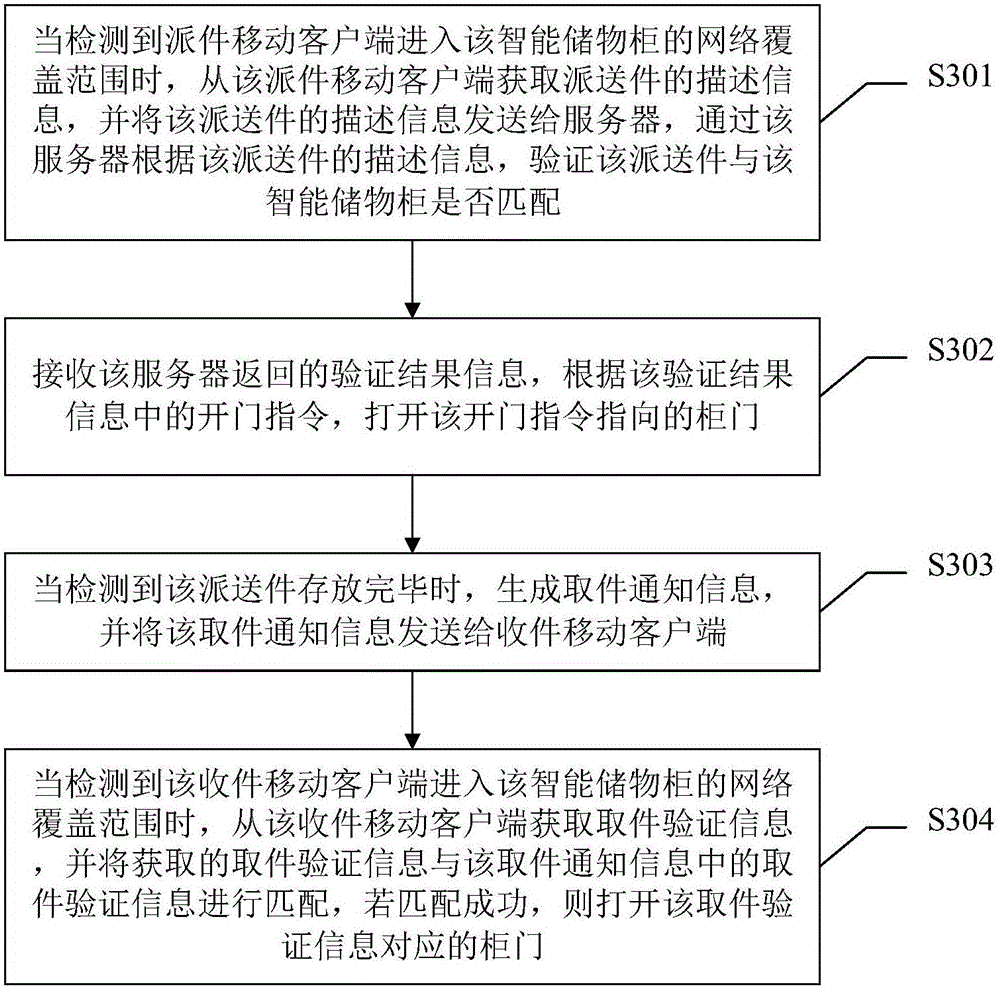 Intelligent logistics delivery method, apparatus, and system