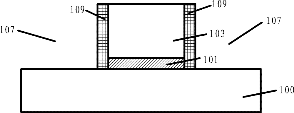 Forming method of semiconductor device