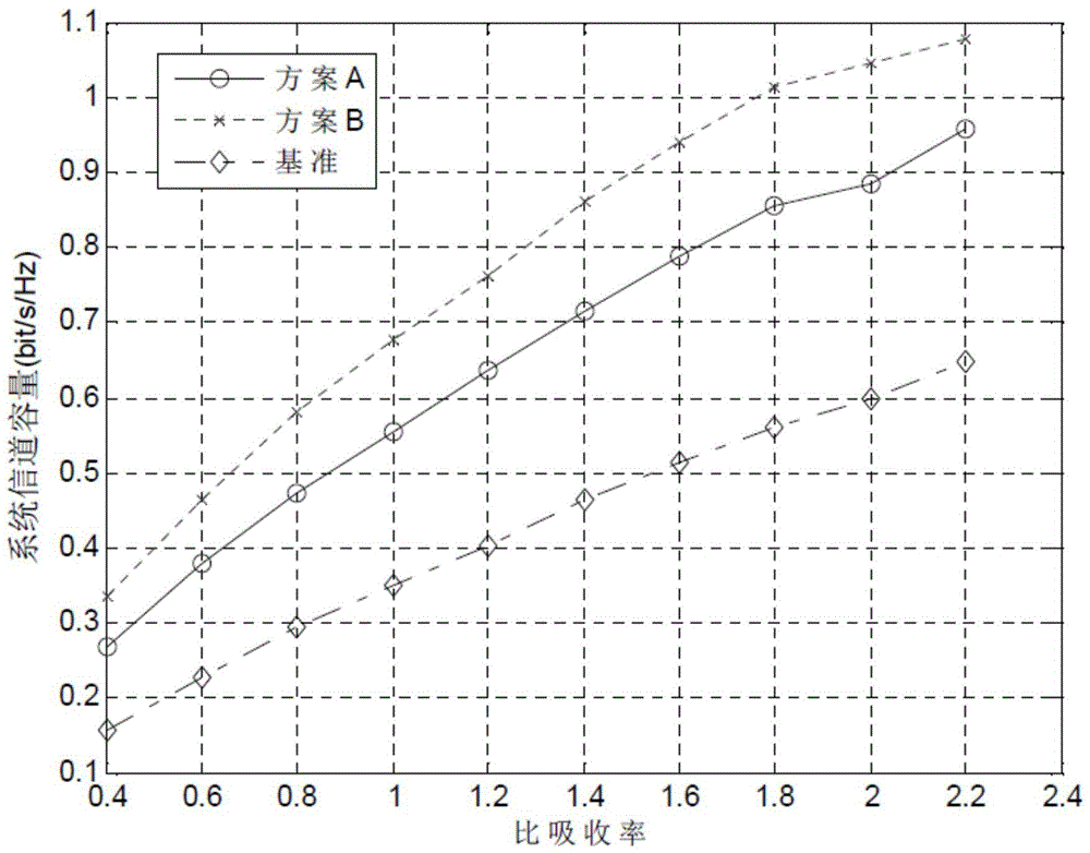 A multi-antenna precoding method