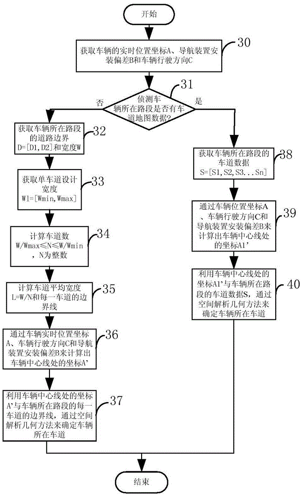 Lane level navigation method and system