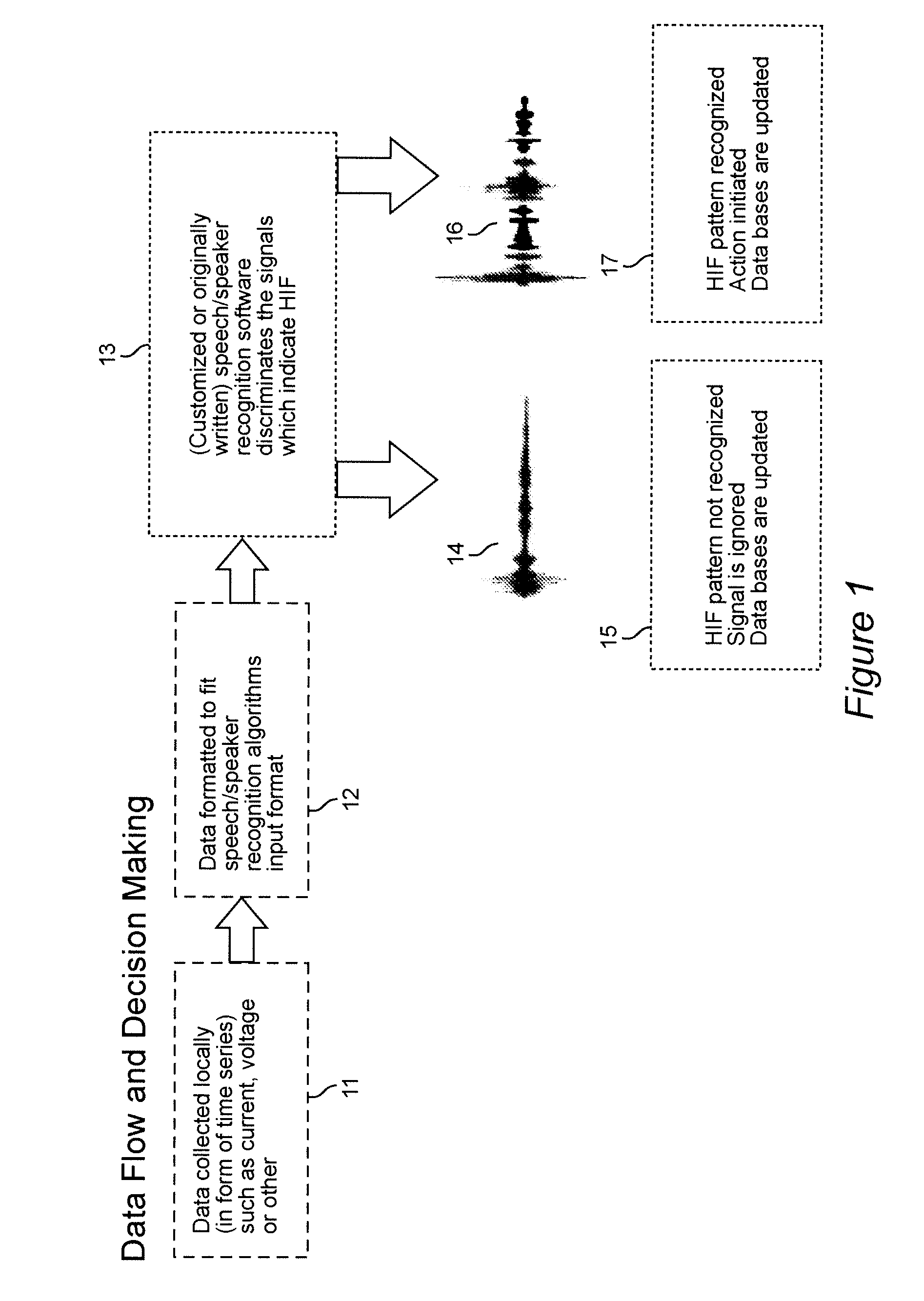 Application of Speech and Speaker Recognition Tools to Fault Detection in Electrical Circuits