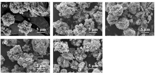 Preparation method and application of CuO-ZnO flower-like structure composite sensitive material