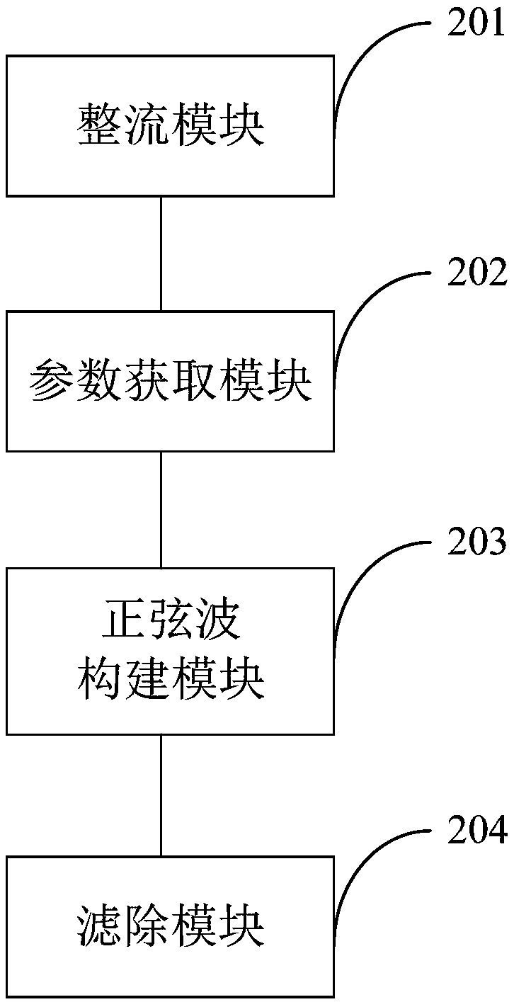 Control method and system for filtering power frequency interference signals