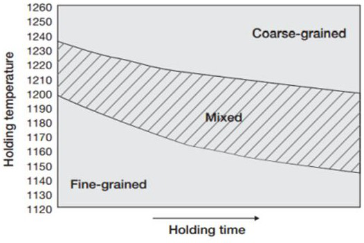 A Heating Process for Avoiding Surface Defects of Steel Plate