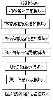 System for precise intelligent inspection of power transmission line multi-rotor unmanned aerial vehicle and method thereof