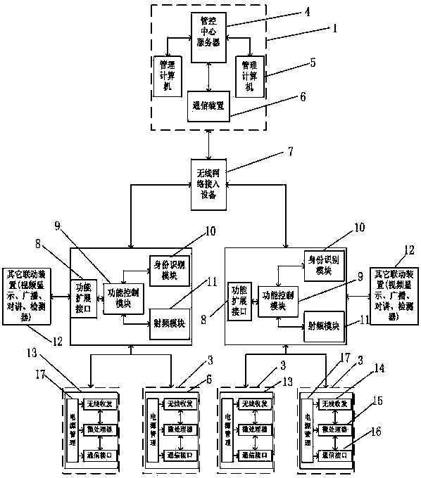 Real-time management system and management method of certain area mobile phone functions