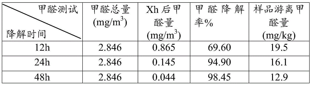 Tartarian buckwheat shell with formaldehyde-removing function and preparation method thereof