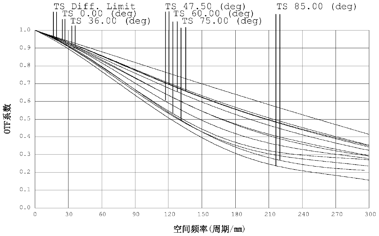 Wide-angle optical imaging lens