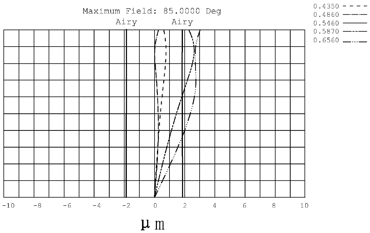 Wide-angle optical imaging lens