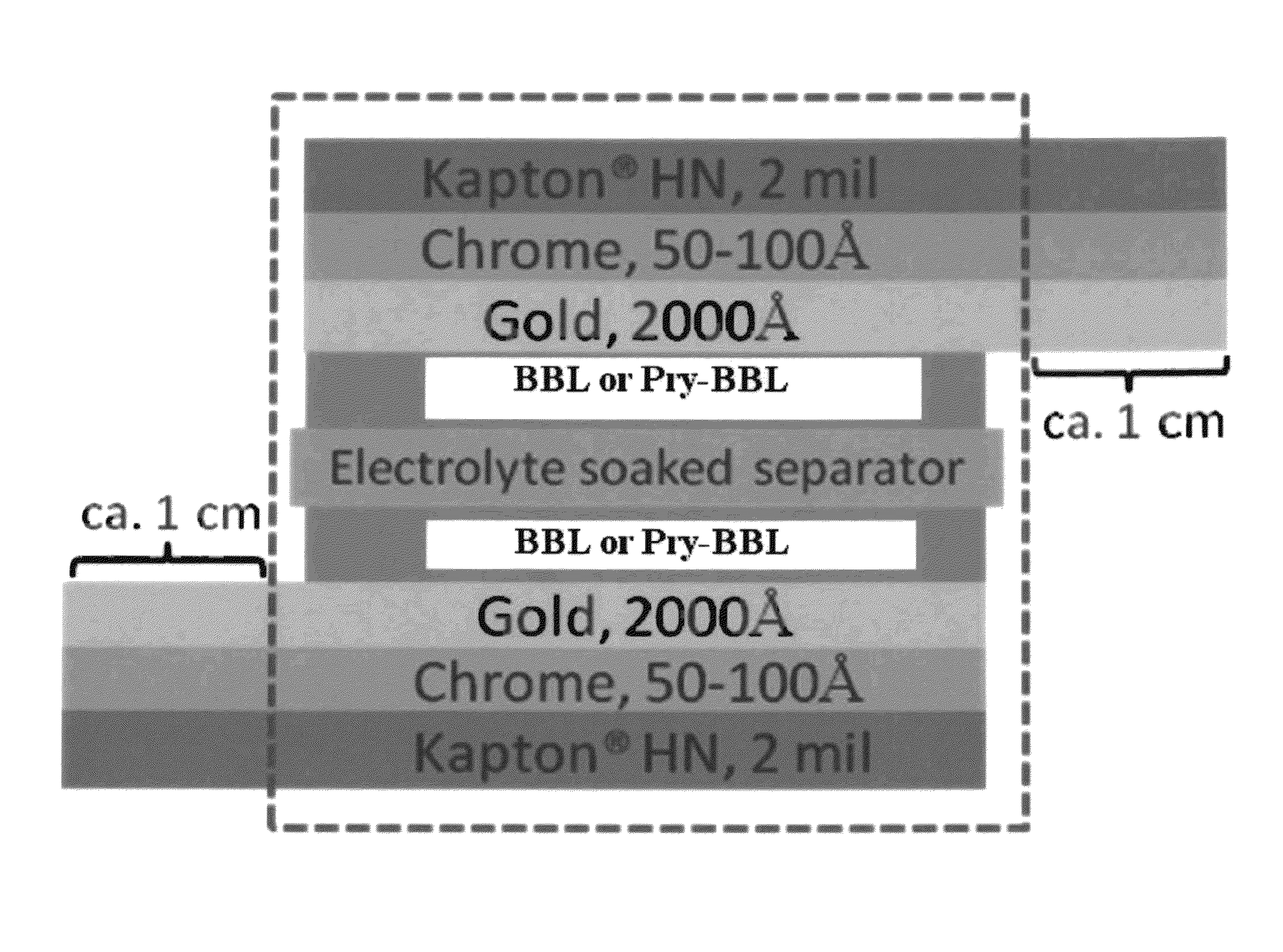 Electroactive polymer based supercapacitors including a cathode having BBL or Pry-BBL