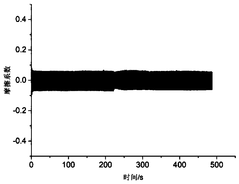 A kind of electrothermal self-lubricating anti-icing coating and its preparation method and application