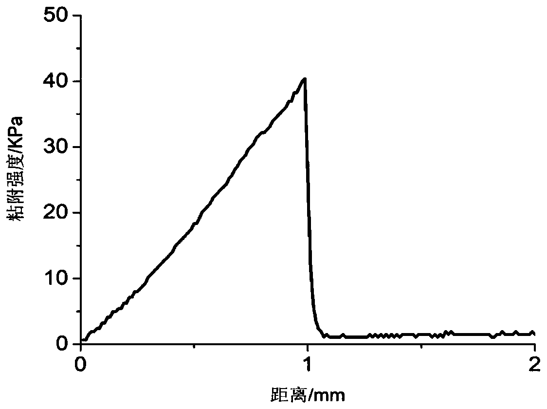 A kind of electrothermal self-lubricating anti-icing coating and its preparation method and application