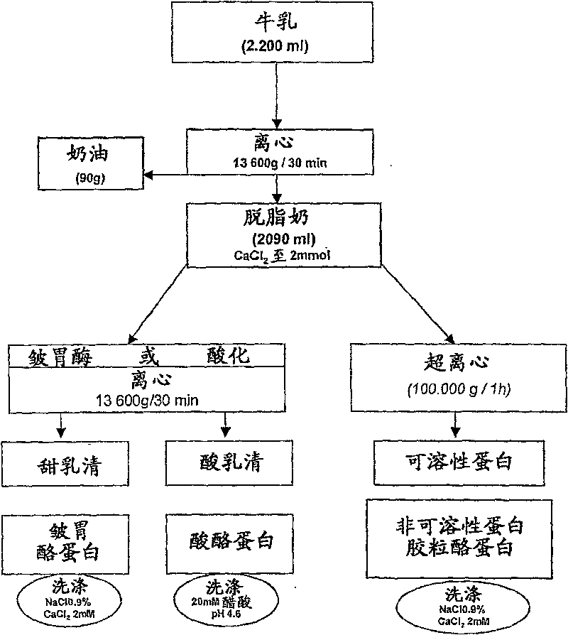 Milk fractions and milk preparations for treating and/or preventing COX-2 mediated diseases