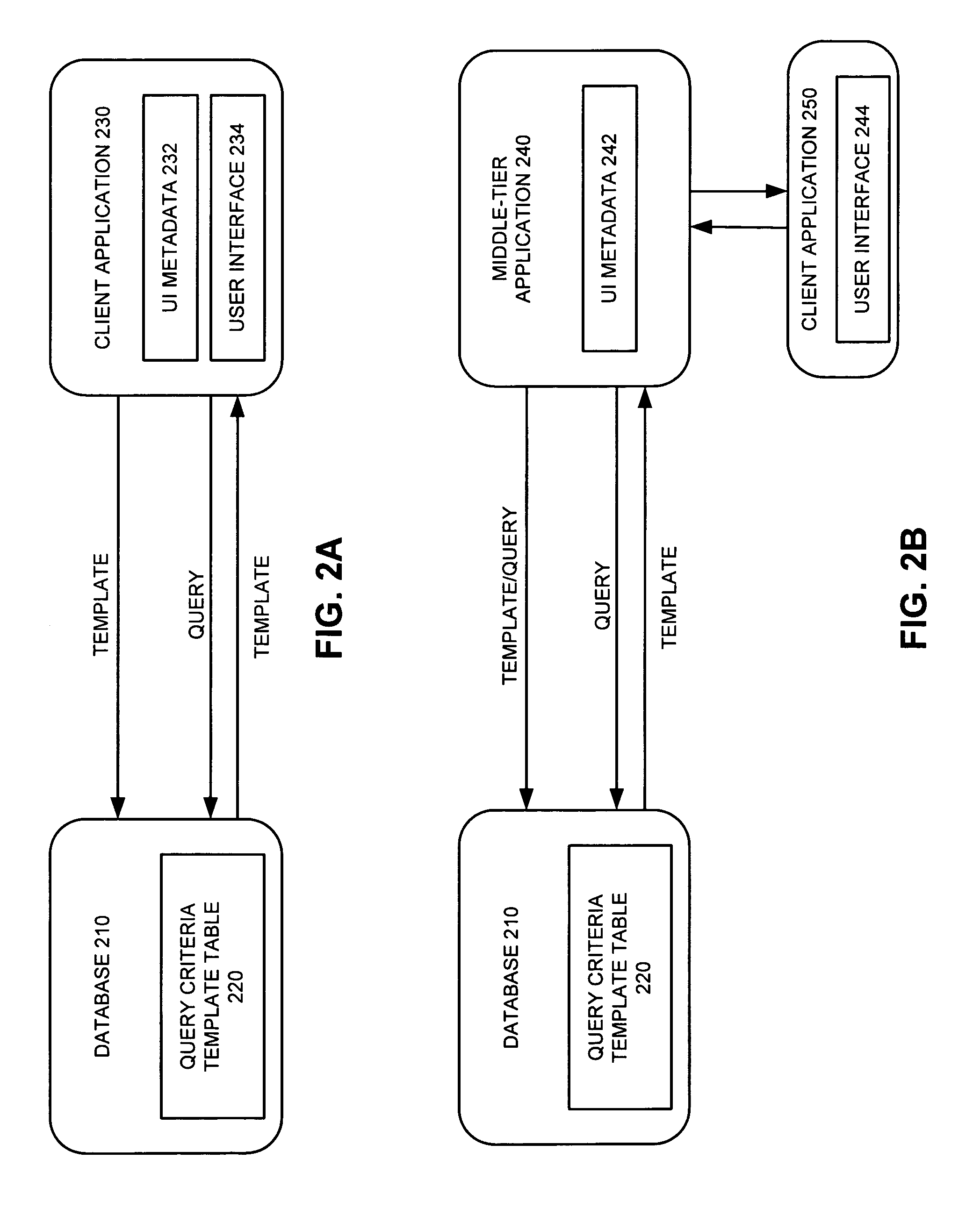 Method and apparatus for facilitating a database query using a query criteria template