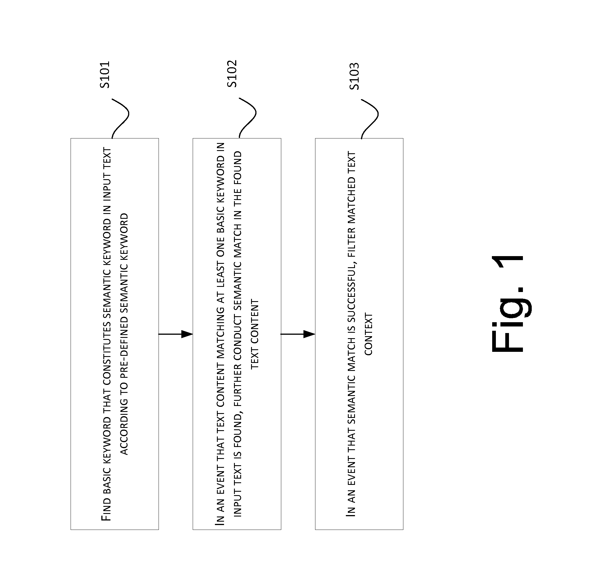 Method and System for Text Filtering