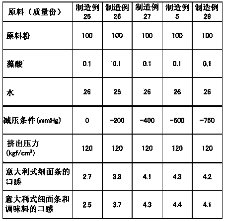 Frozen noodles and manufacturing process therefor