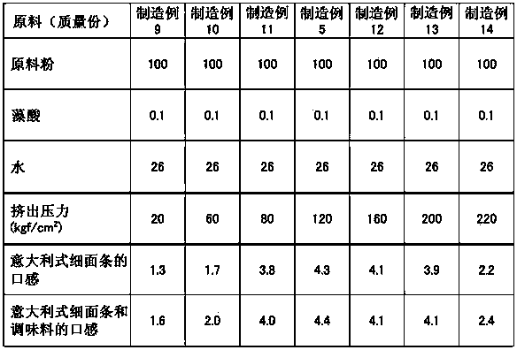 Frozen noodles and manufacturing process therefor