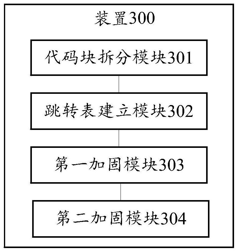 Source code reinforcement method and device based on execution order and single-point logic