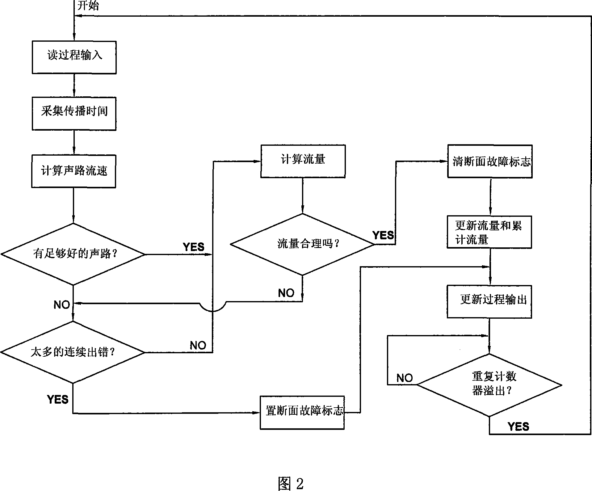 Multiple acoustic circuit time difference type supersonic flowmeter