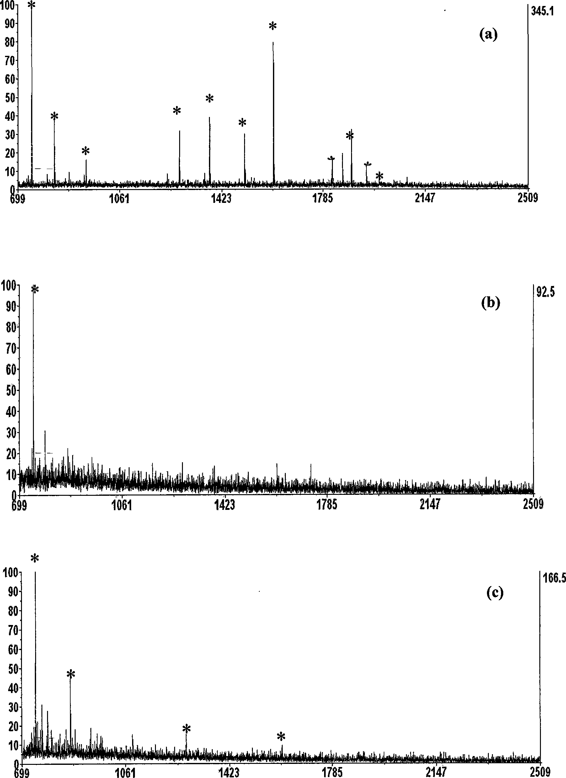 Method for in-situ desalination and enrichment on trace amount of protein or polypeptide target