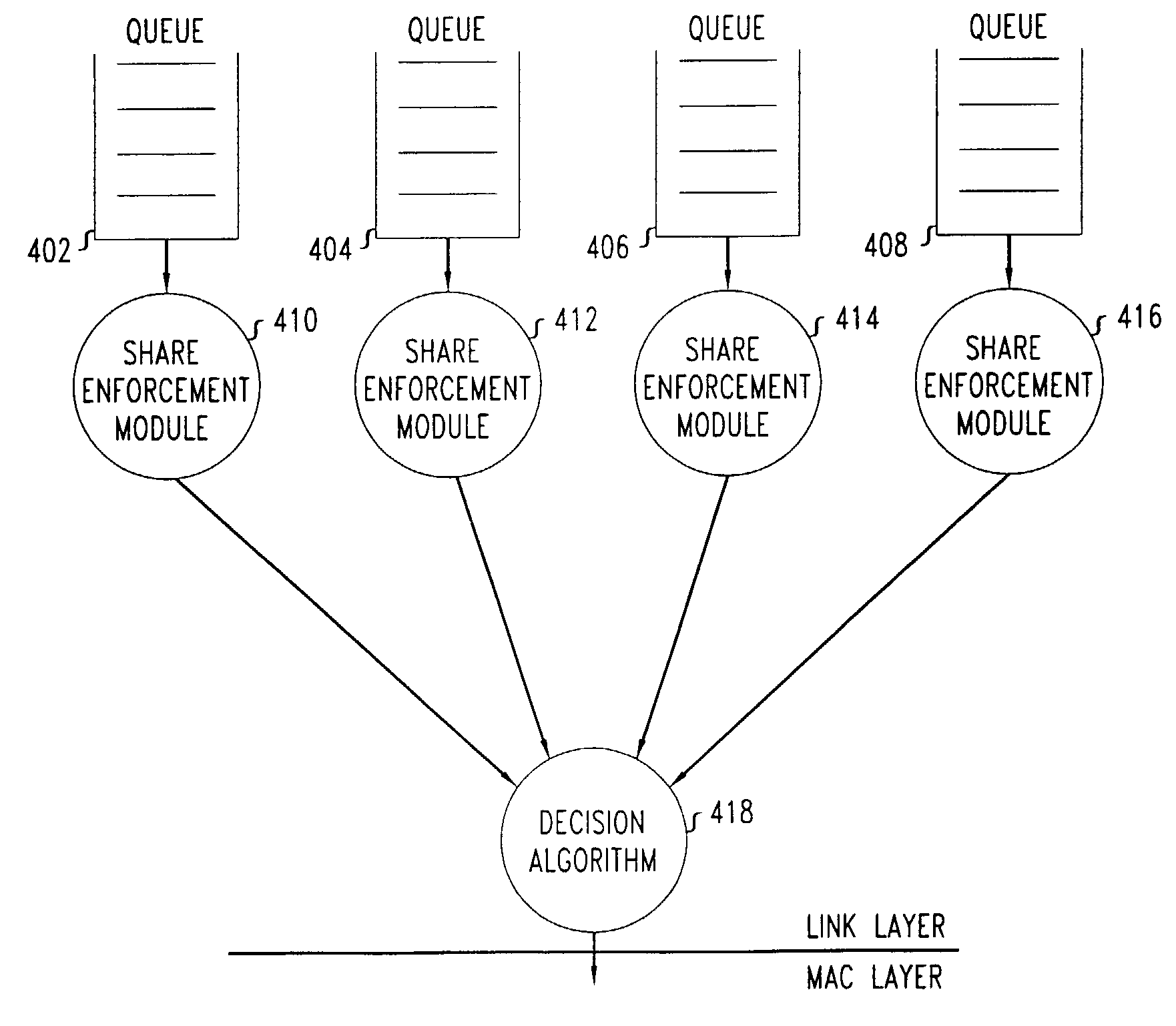 Fair sharing of multi-access channels