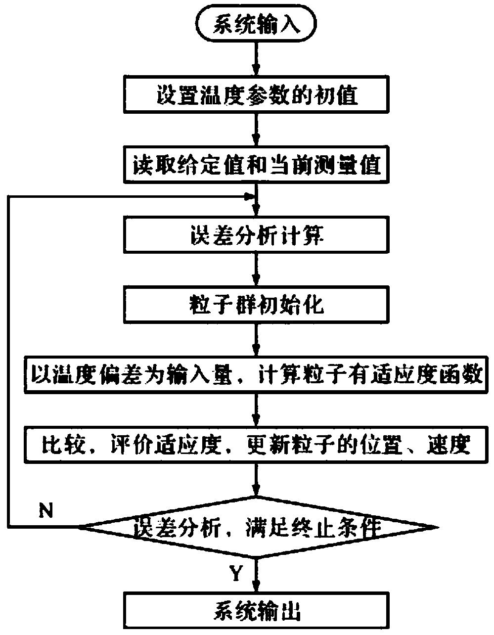 Seedling identification system and method of soil-hardening salination soil seed bank