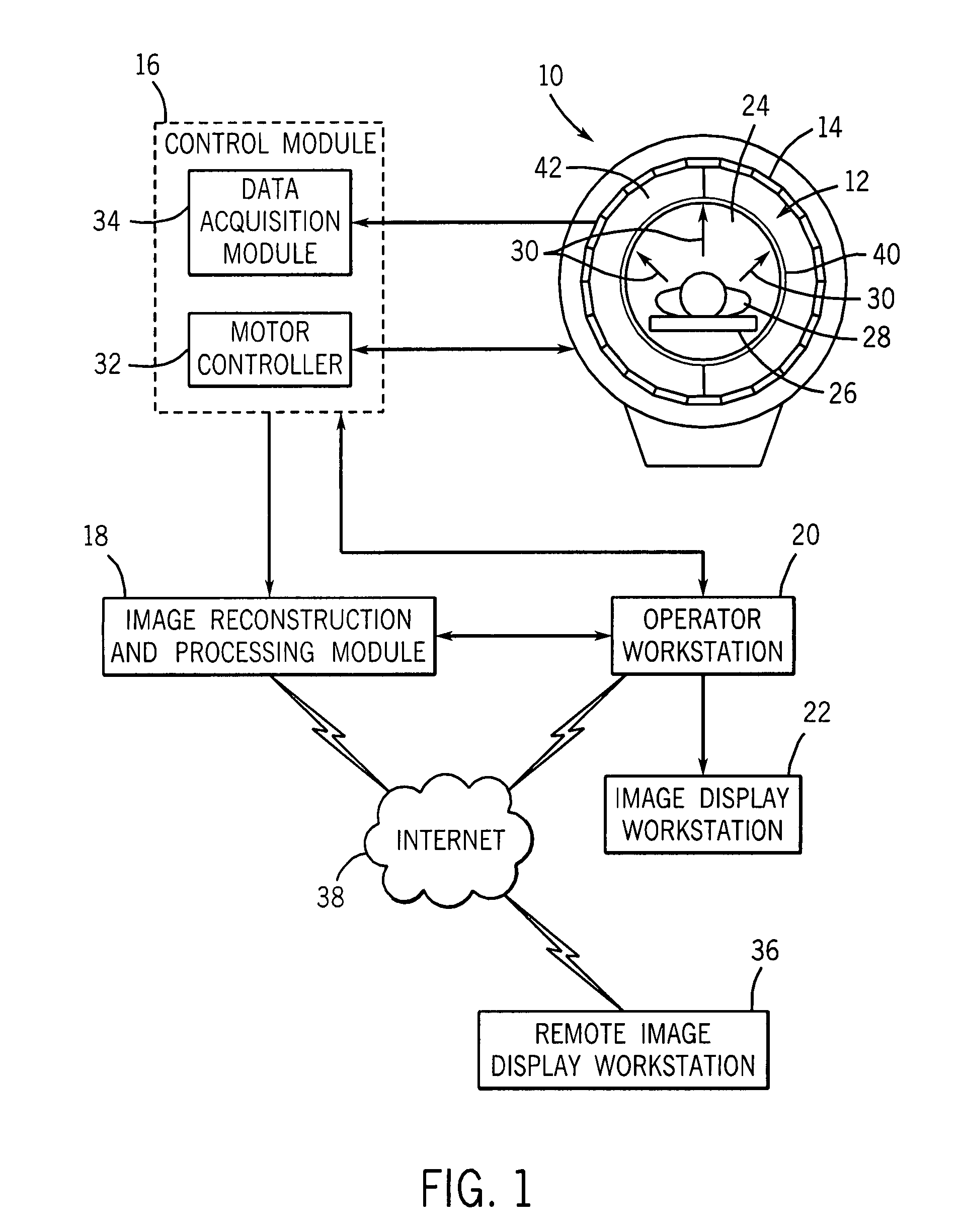 Combined slit/pinhole collimator method and system