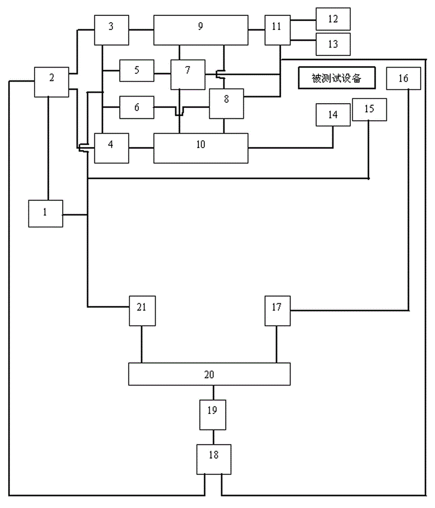 Test method for wideband radiated immunity test device of on-board display