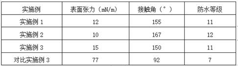 A kind of cattail viscose fiber and preparation method thereof