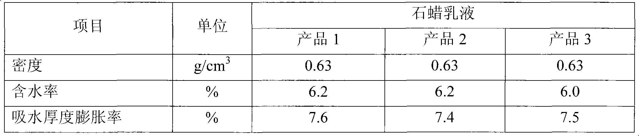 Paraffin wax emulsion as well as preparation method and application thereof