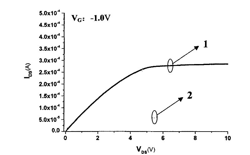 High-mobility quantum-dot field effect transistor and manufacturing method thereof