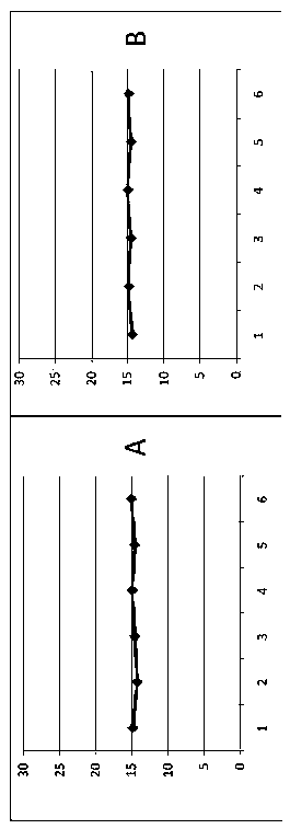 Preparing method for GI type norovirus virus-like particles and application thereof