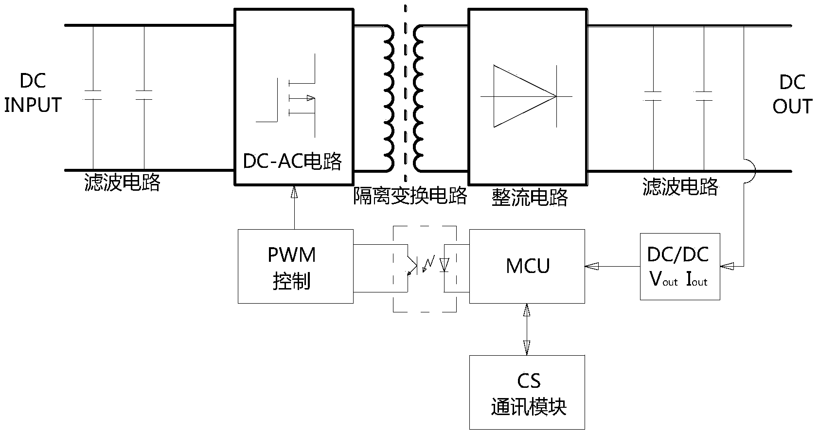 DC/DC conversion and control system used for standby power system of proton exchange membrane fuel cell