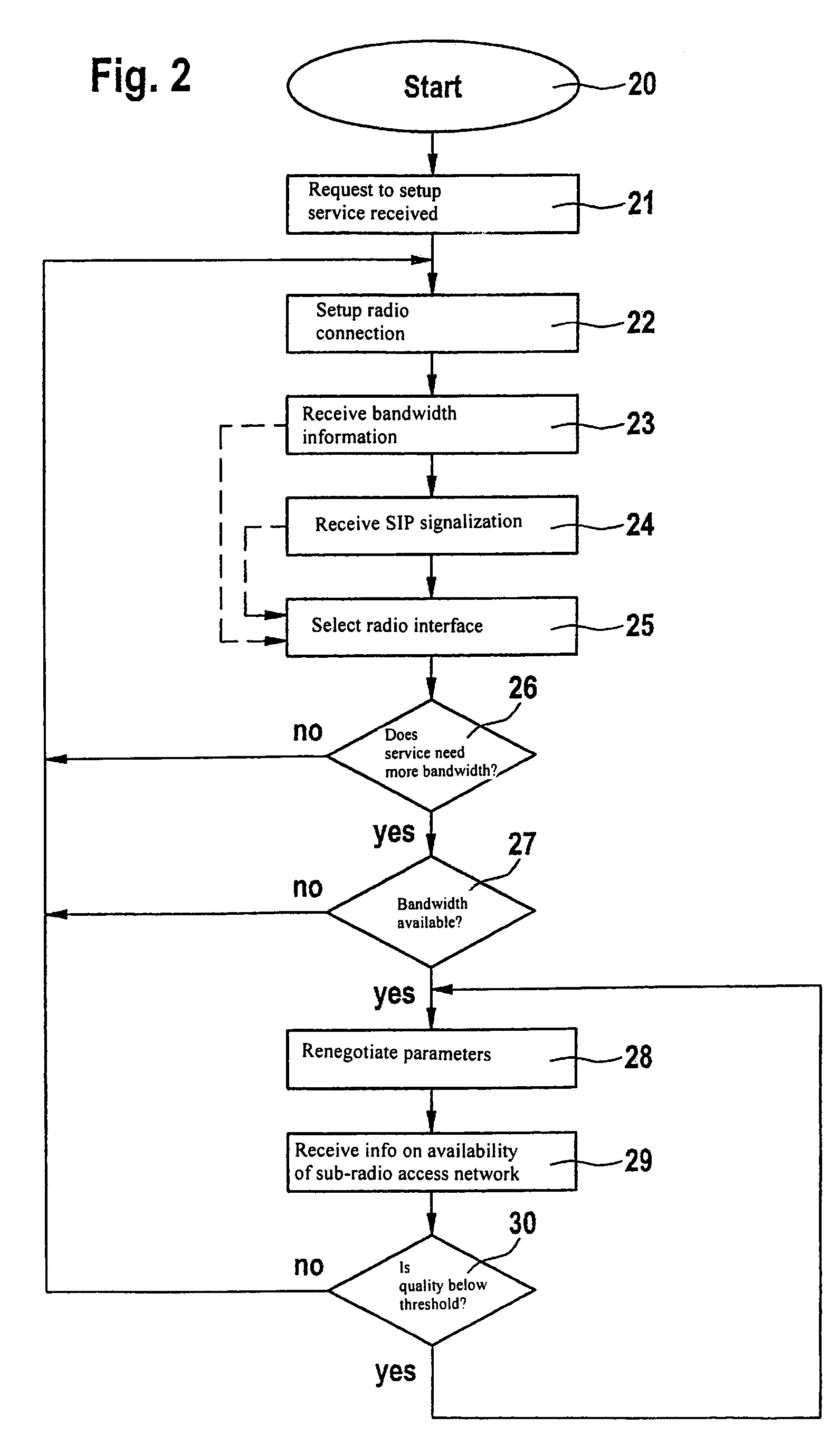 Method for selecting one of a plurality of radio interfaces of a mobile radio telecommunication terminal