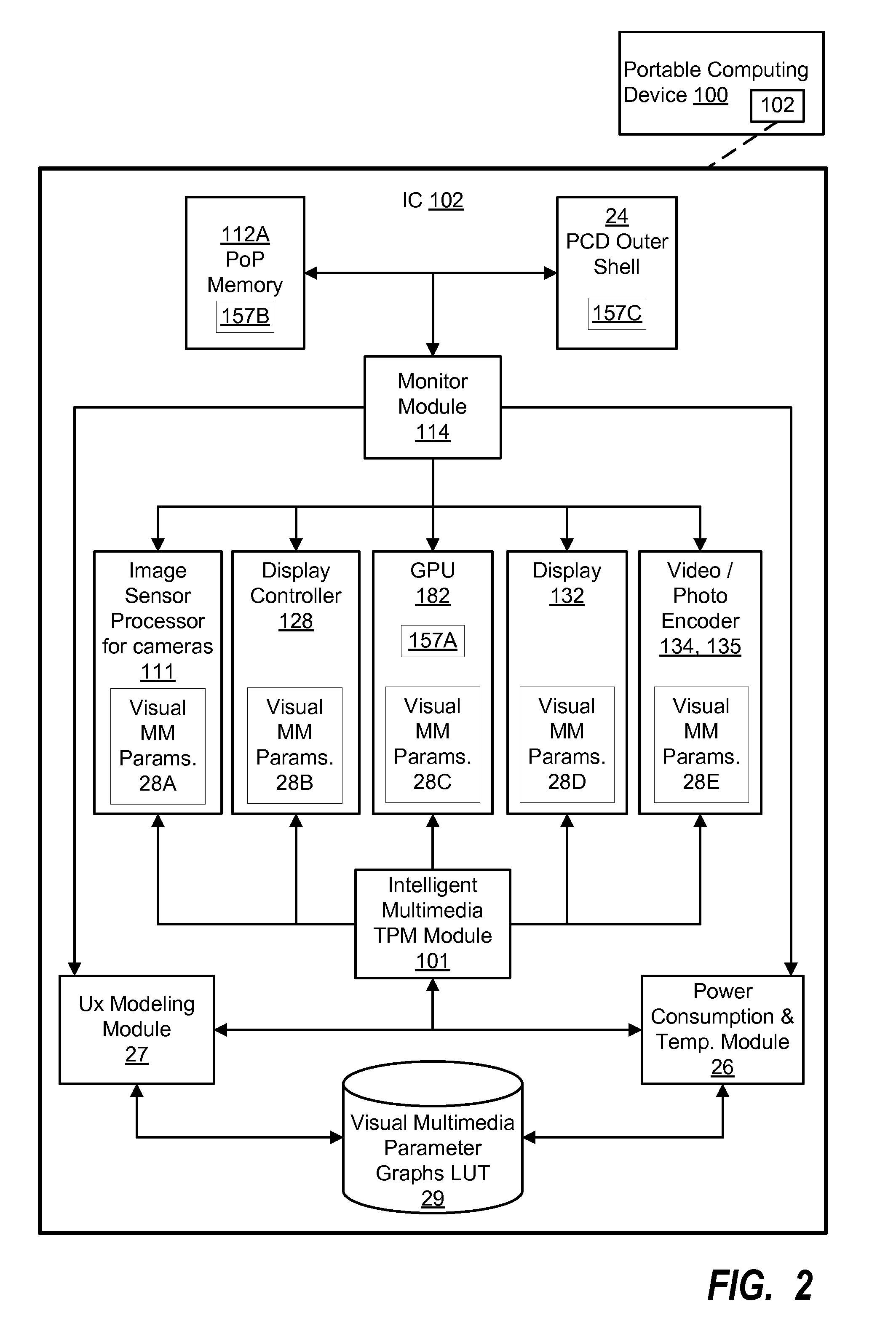 System and method for balanced user experience in a multimedia conferencing community