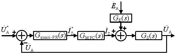 Flexible arc extinguishing method for power distribution network based on single direct current source cascade H-bridge converter