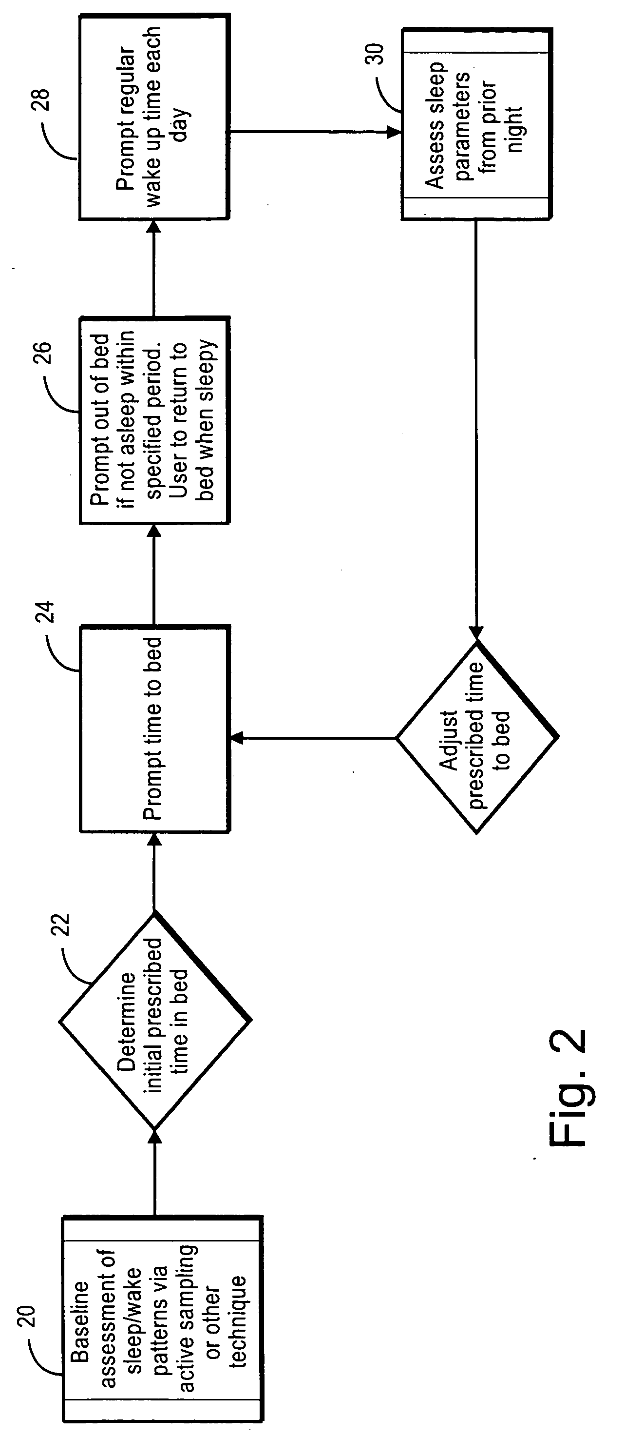 Insomnia assessment and treatment device and method