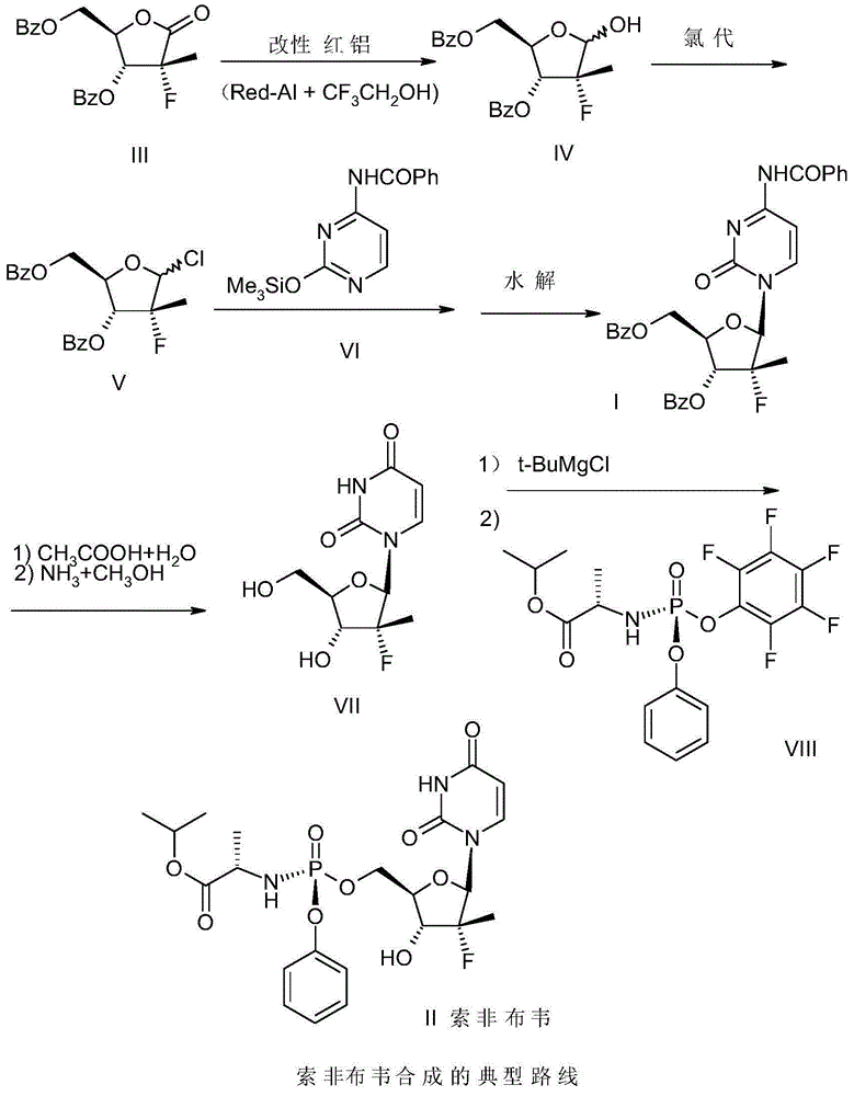 Synthetic method of sofosbuvir intermediate