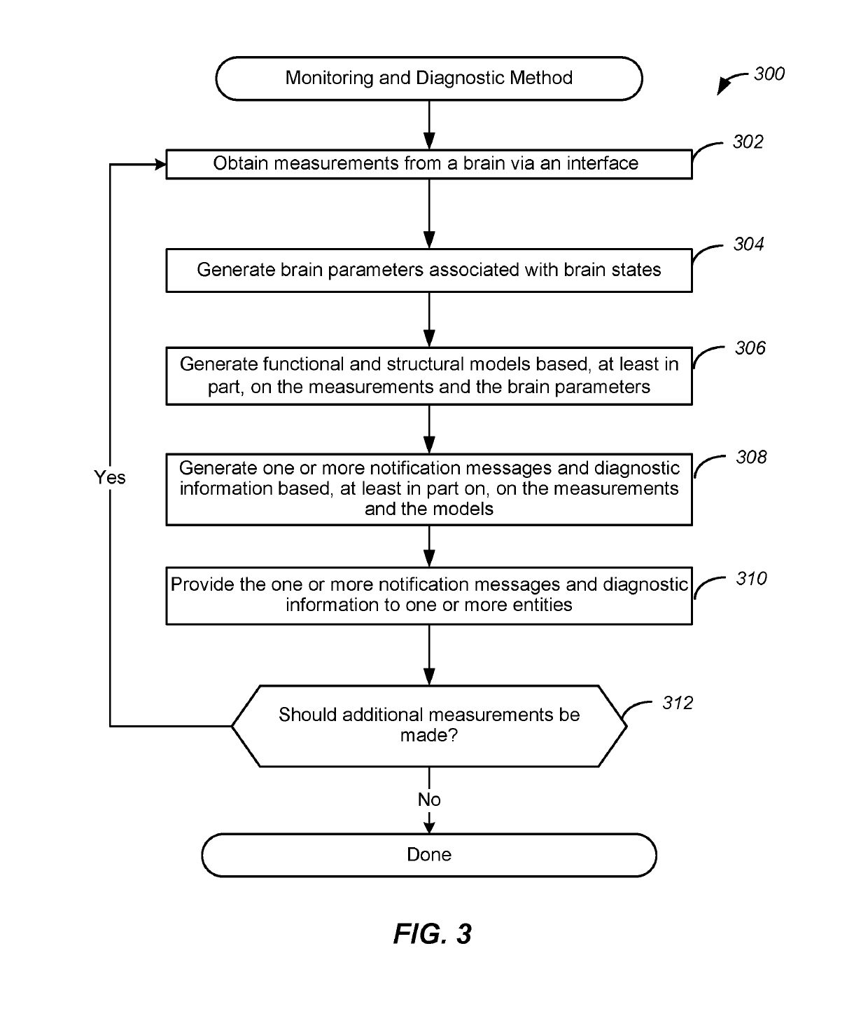 Systems, methods, and devices for intracranial measurement, stimulation, and generation of brain state models
