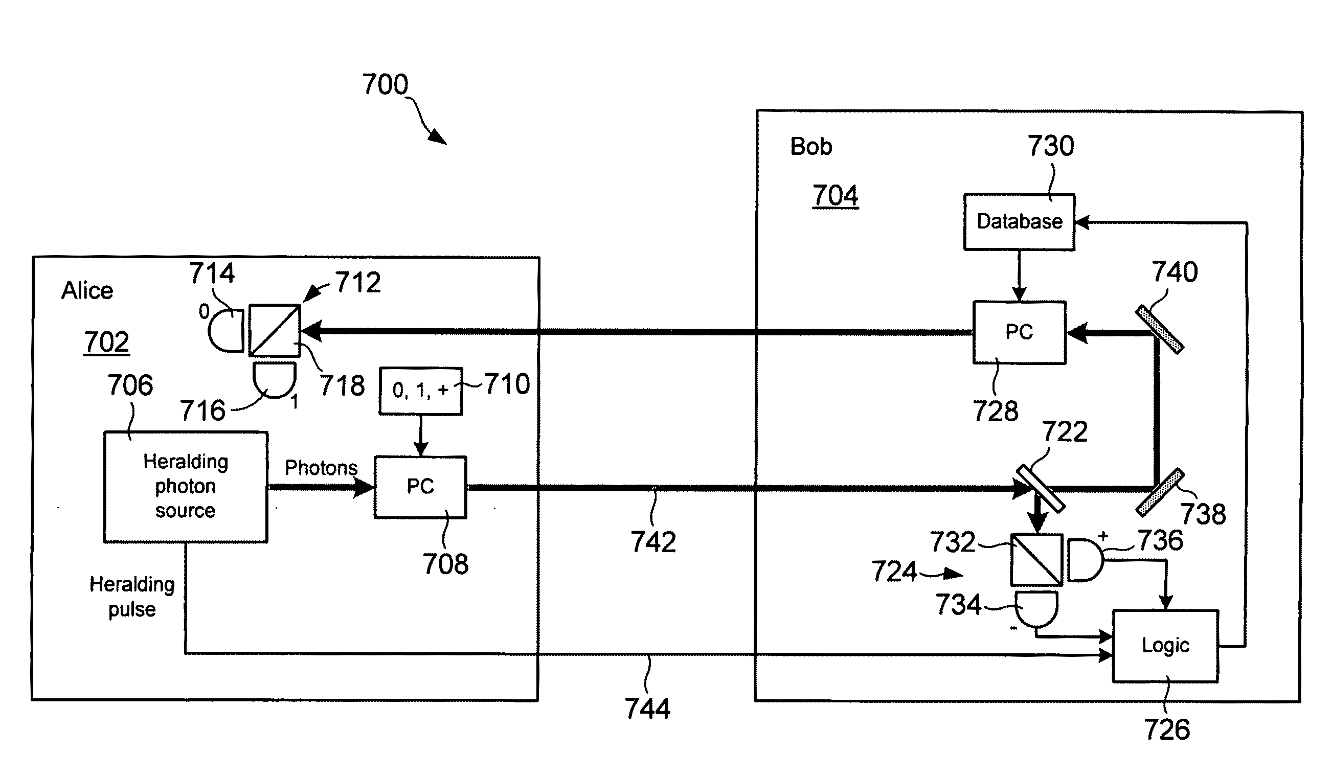 Quantum-based oblivious transfer and private data sampling protocols and systems for performing the same